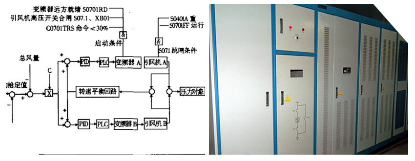 仟億達風機變頻節(jié)能改造不用企業(yè)出錢就能合作