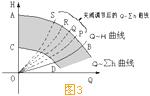 水泵調速運行的節能原理3.jpg