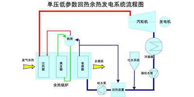 玻璃窯余熱發電熱力系統圖